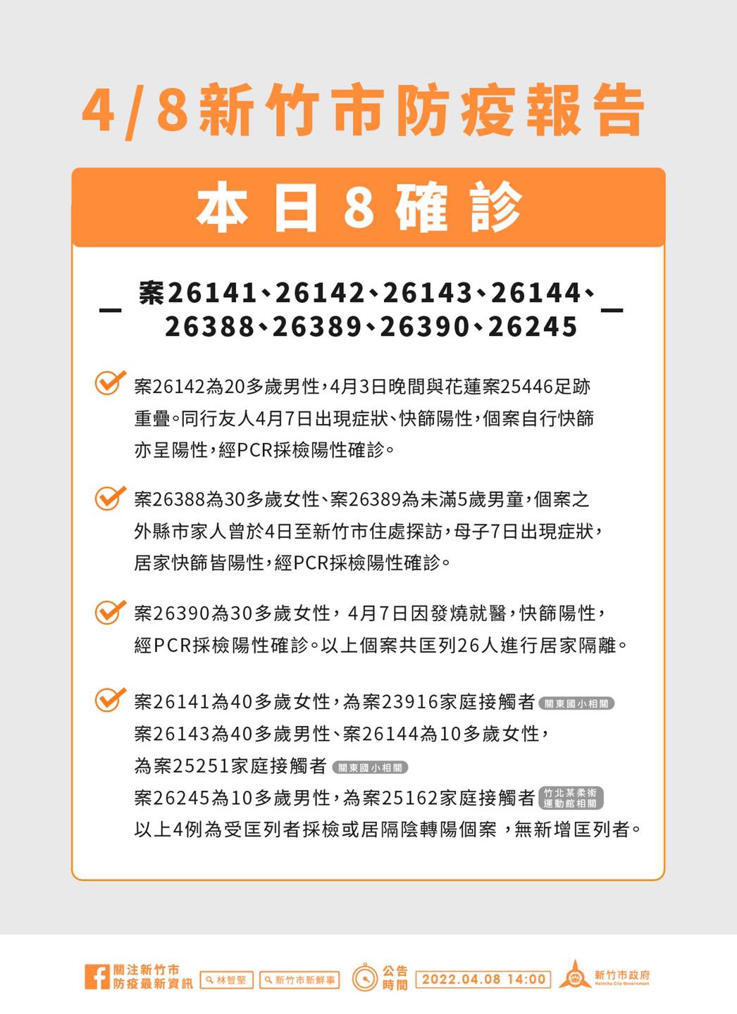 竹縣＋9！竹市＋8！足跡曝：撞球、鈞蝦場、湯姆熊、韓式料理等