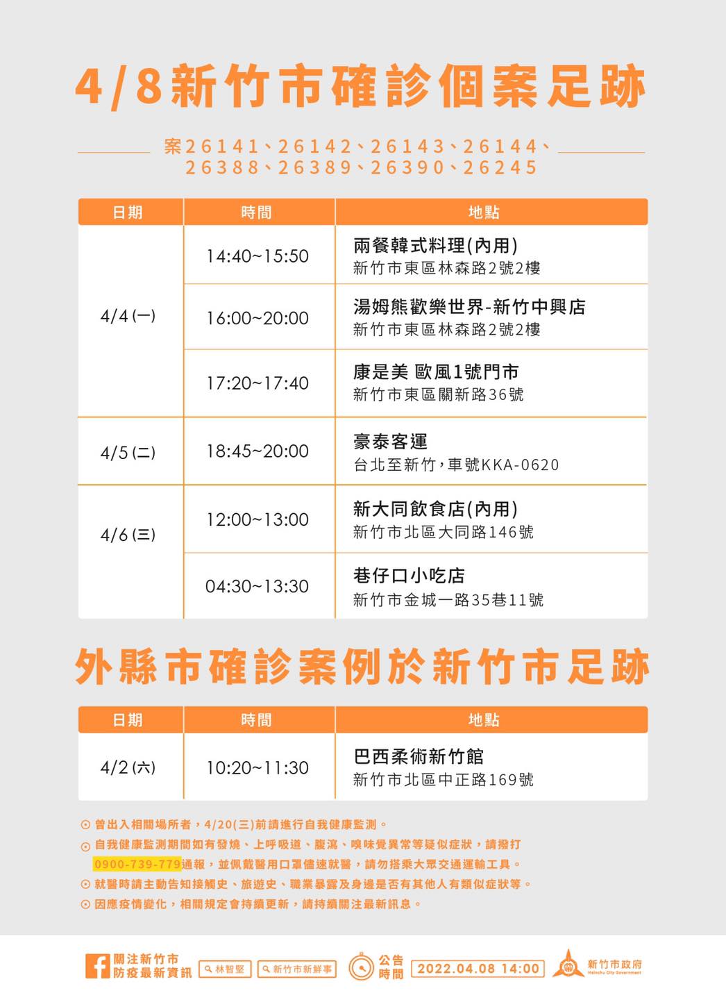 竹縣＋9！竹市＋8！足跡曝：撞球、鈞蝦場、湯姆熊、韓式料理等