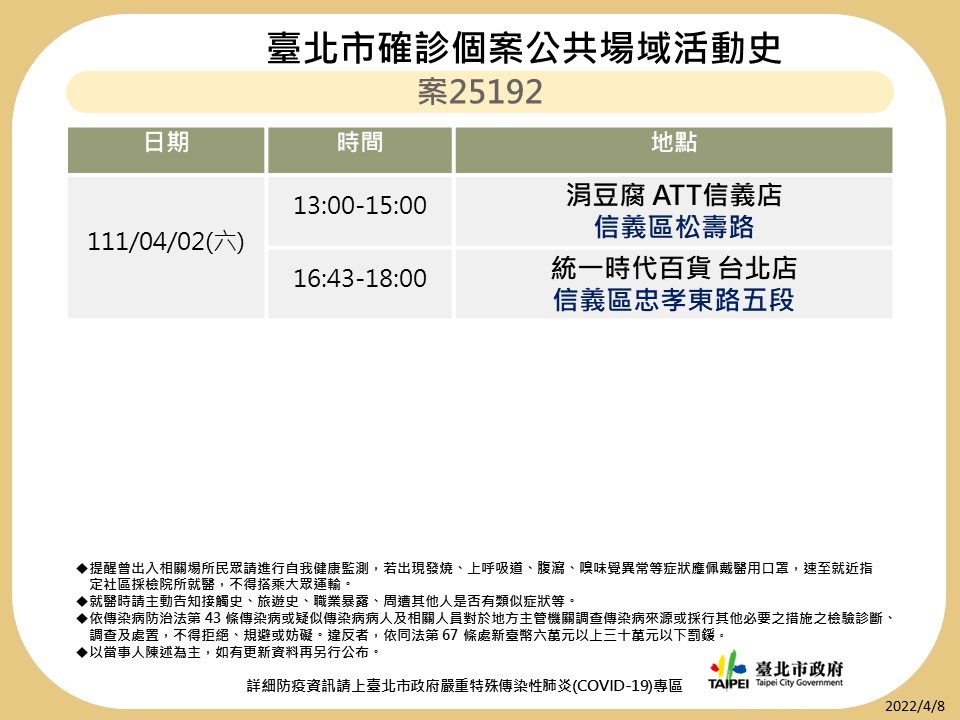 快訊》北市再公布10張足跡 星聚點、World Gym、合庫、錢櫃、夏慕尼等處