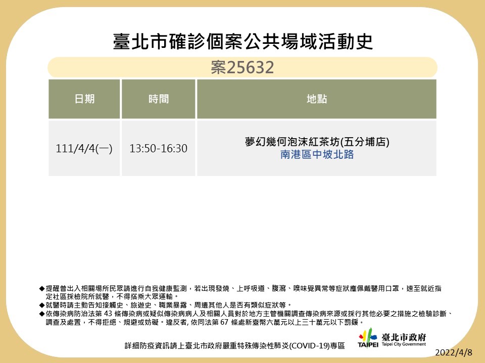 快訊》北市再公布10張足跡 星聚點、World Gym、合庫、錢櫃、夏慕尼等處