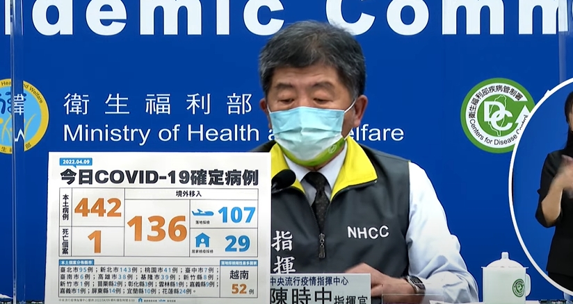 快訊》創今年新高! 本土飆442例 境外＋136 陳時中：新增1人死亡