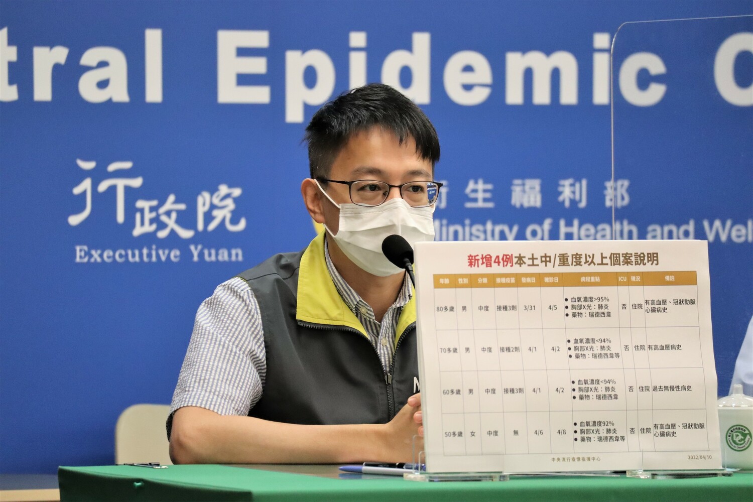 快訊》431例本土 4例中度個案 羅一鈞： 60多歲男轉中症 接滿3劑且無慢性病史