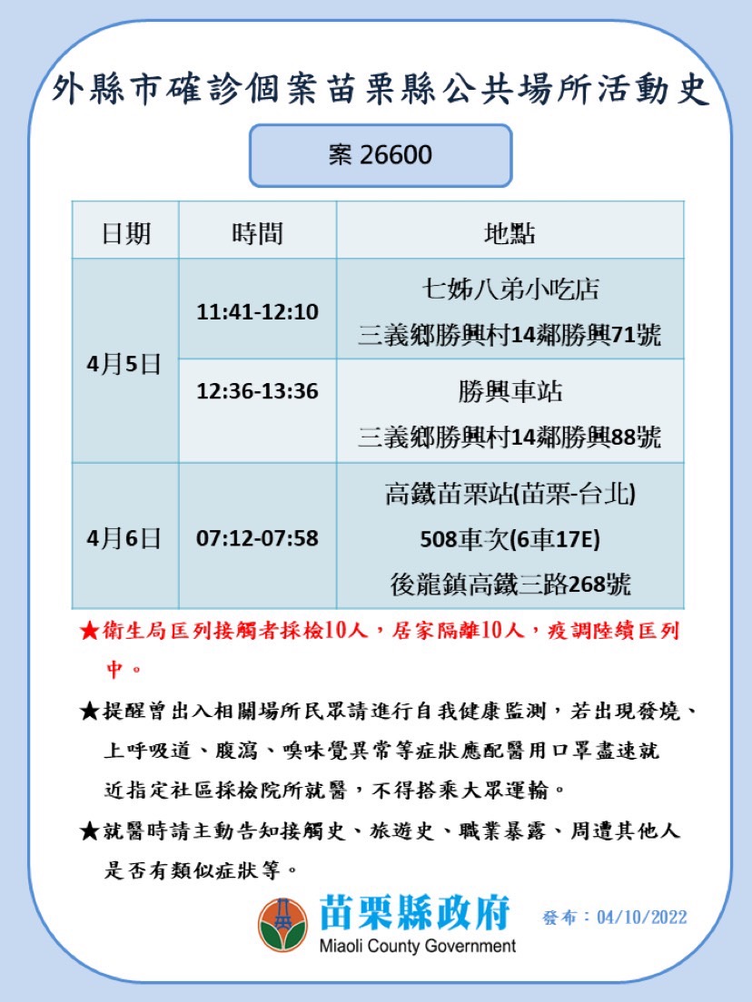苗栗女確診前曾就醫！2醫護居隔中 南庄衛生所休診3天