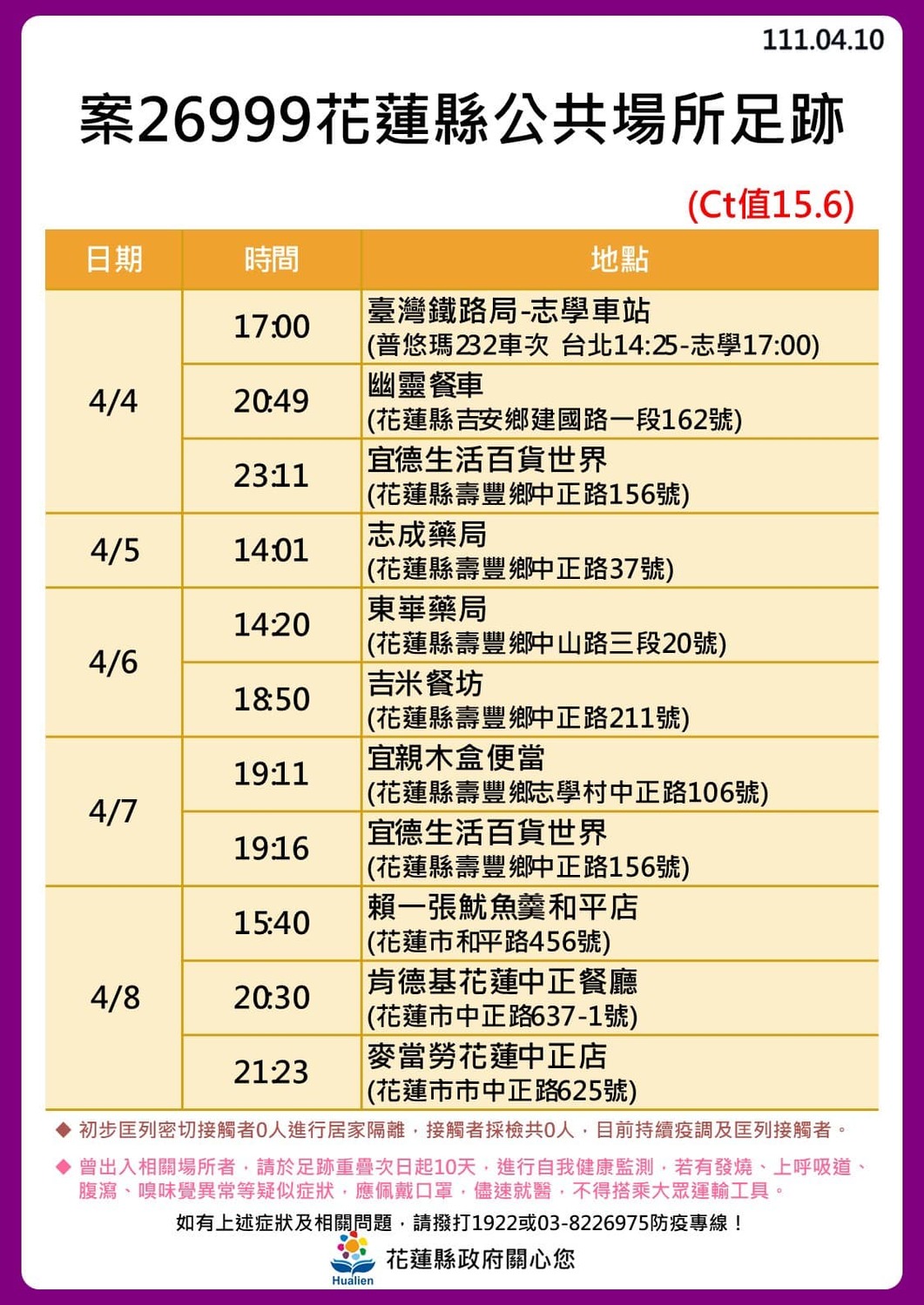 花蓮慈濟院內傳6名病患確診 緊急封鎖該層樓 擴大採檢
