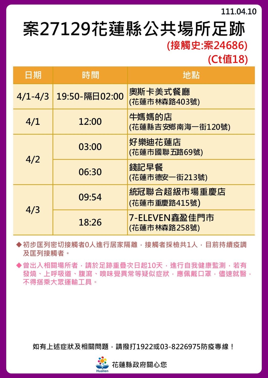 花蓮慈濟院內傳6名病患確診 緊急封鎖該層樓 擴大採檢