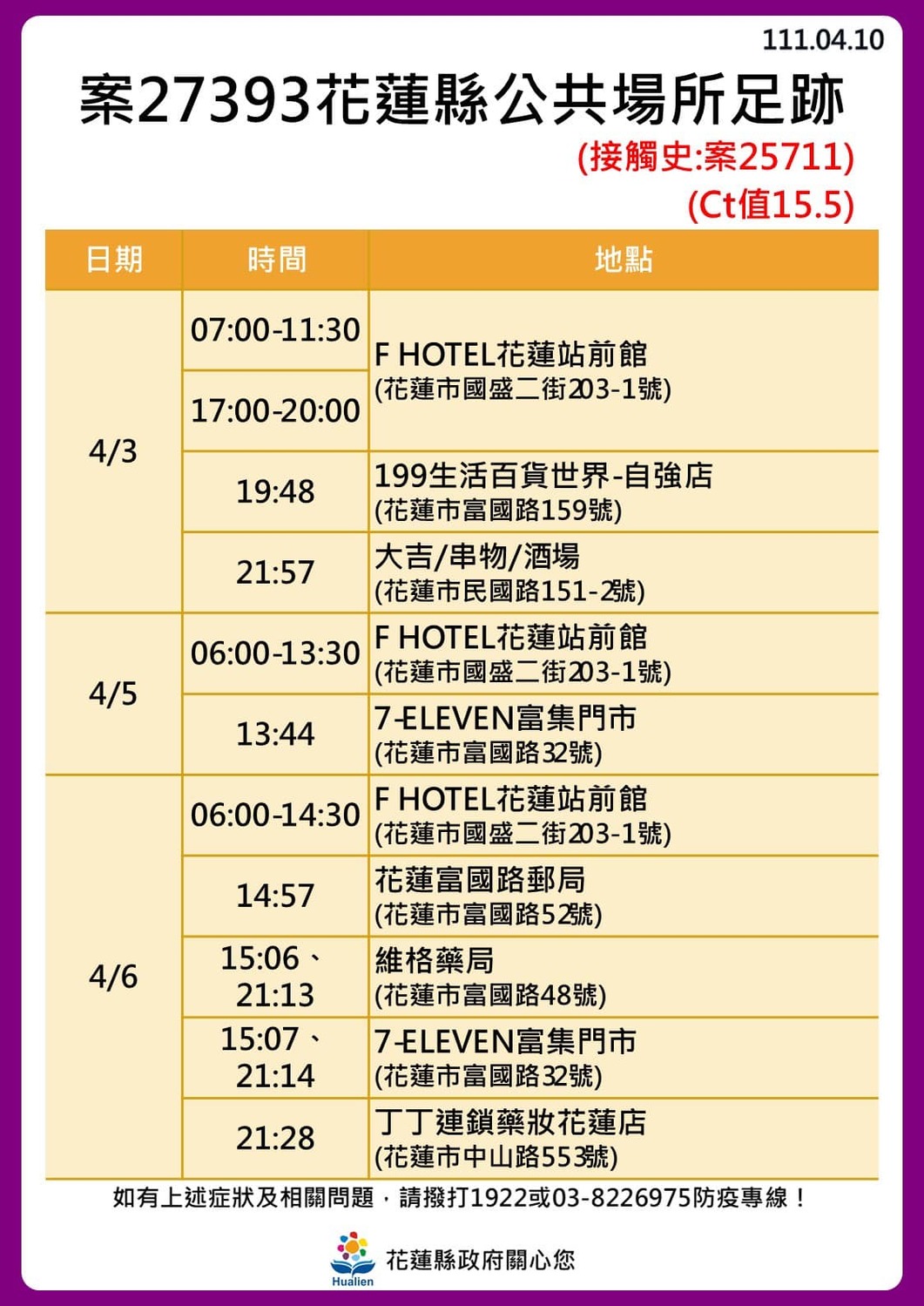 花蓮慈濟院內傳6名病患確診 緊急封鎖該層樓 擴大採檢