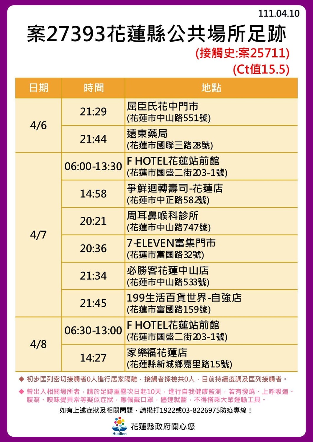 花蓮慈濟院內傳6名病患確診 緊急封鎖該層樓 擴大採檢