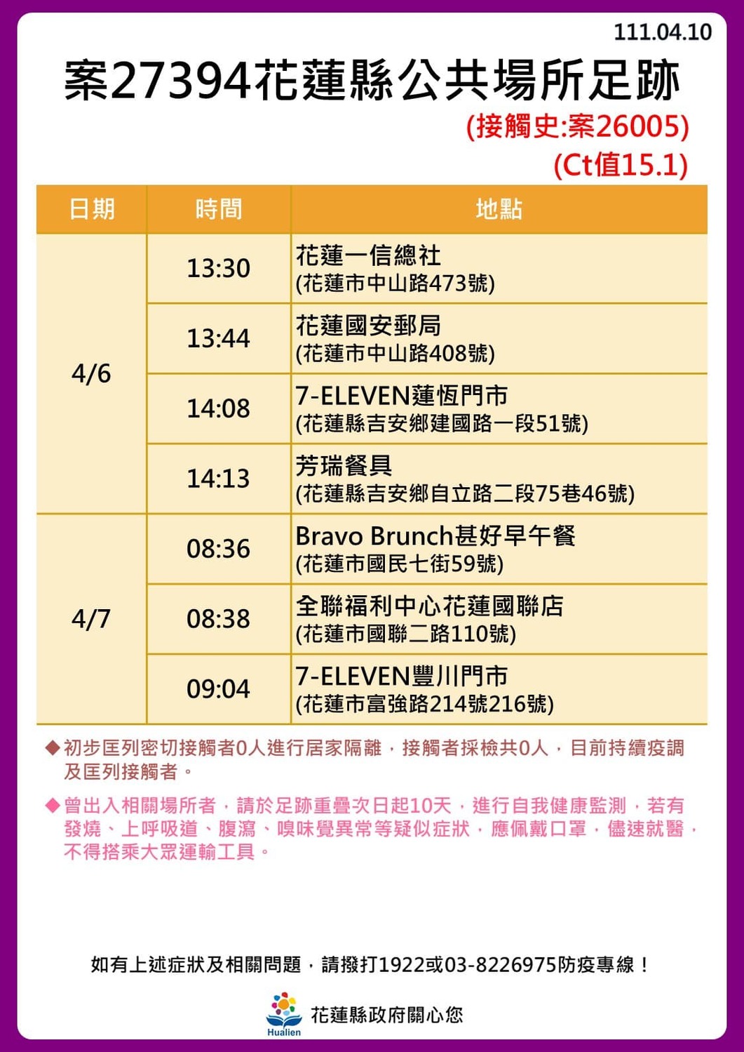 花蓮慈濟院內傳6名病患確診 緊急封鎖該層樓 擴大採檢