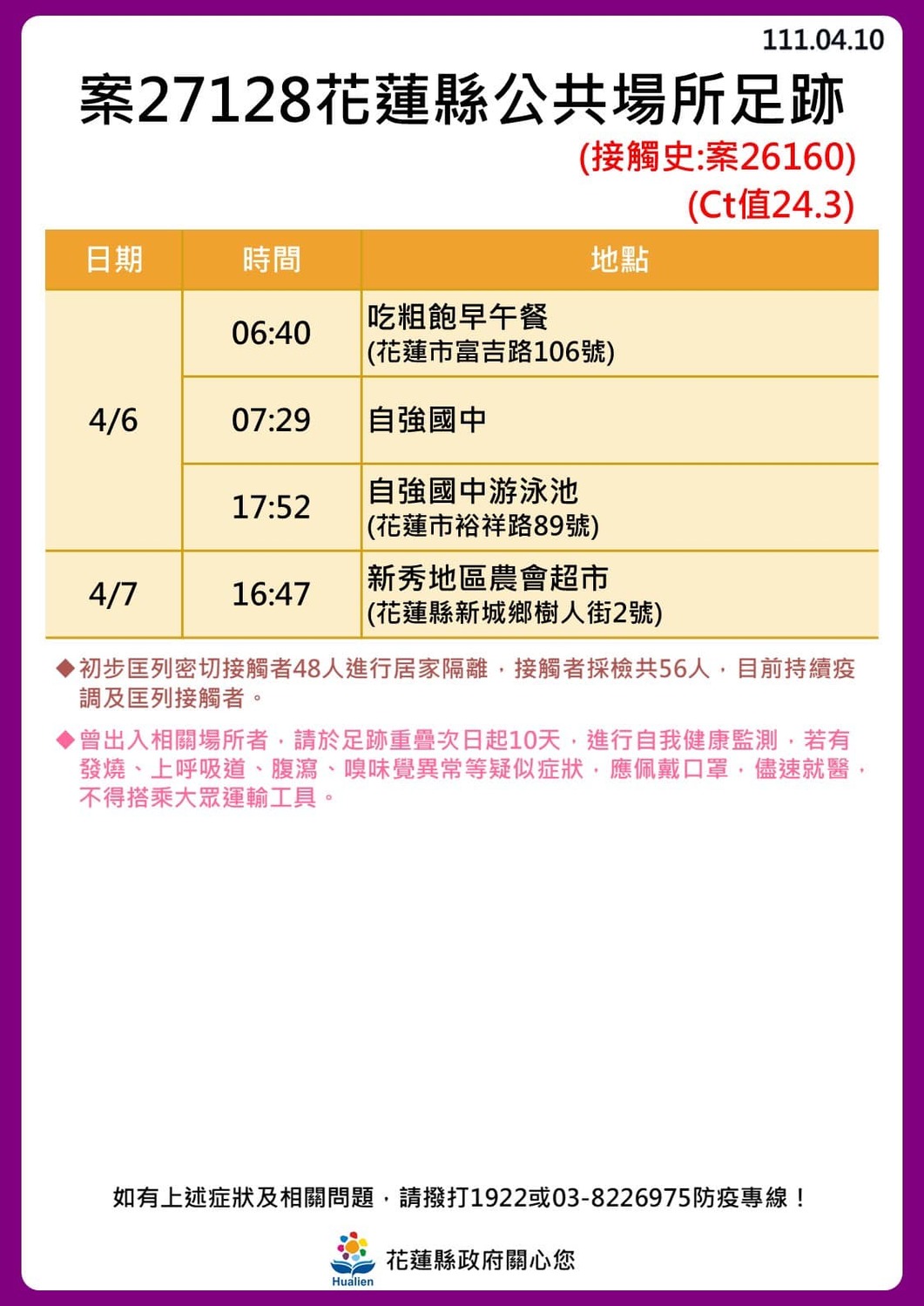花蓮慈濟院內傳6名病患確診 緊急封鎖該層樓 擴大採檢