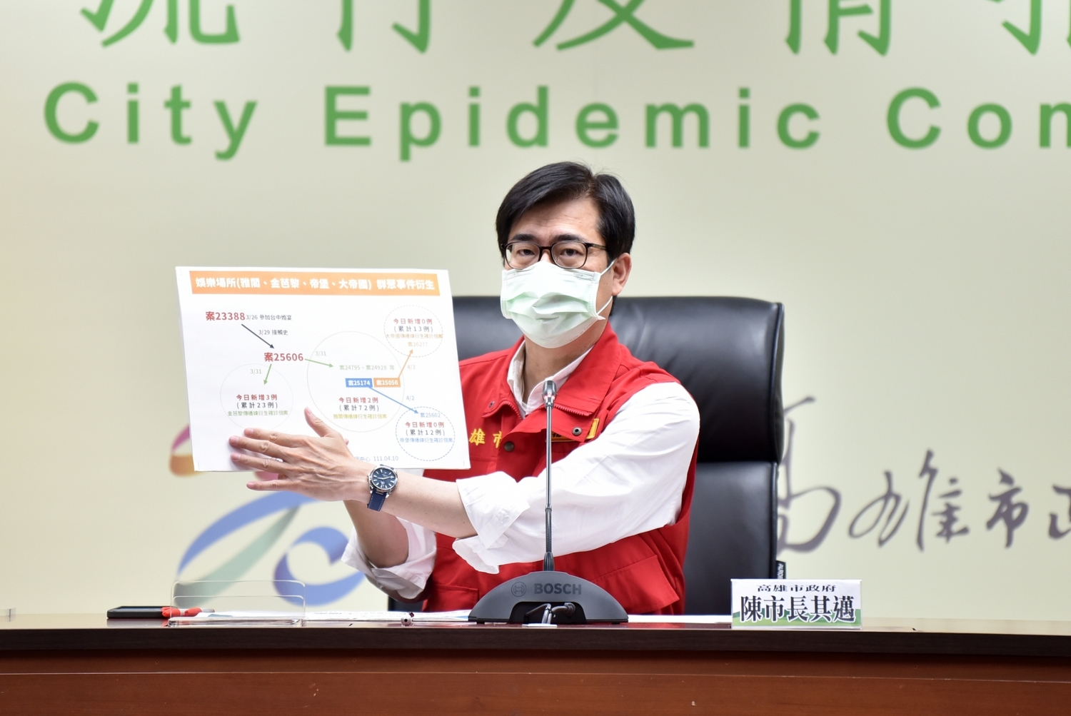 高雄 26娛樂場所占一半 陳其邁：疫情持續收斂中