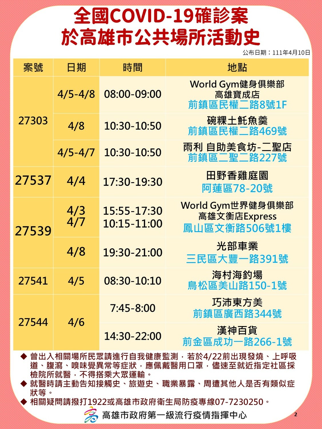 高雄 26娛樂場所占一半 陳其邁：疫情持續收斂中