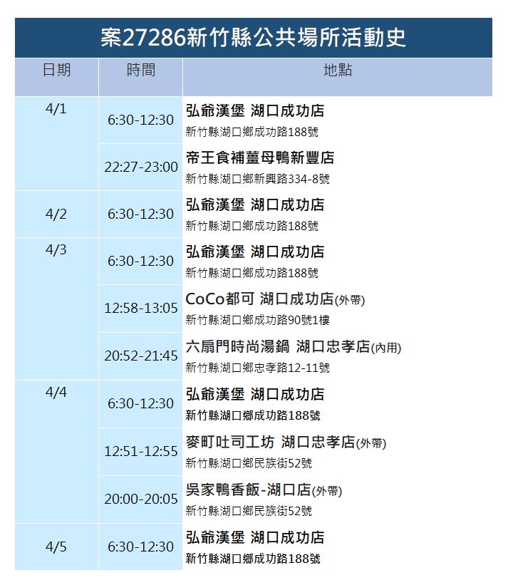 竹縣＋13  有8例仰德校園群聚「唱卡拉OK」竟成跨科系傳播元凶