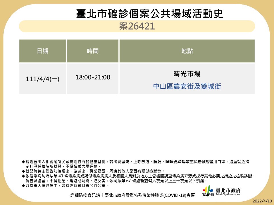 北市曝12人確診足跡！萬華早餐店爆群聚 好市多、ZARA、瓦城都入列