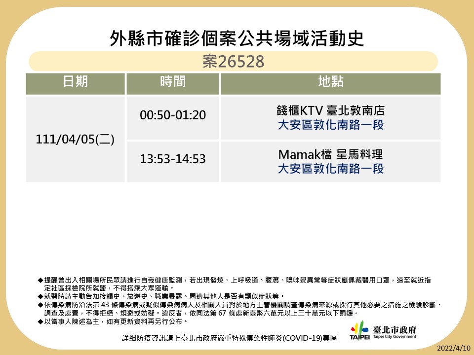北市曝12人確診足跡！萬華早餐店爆群聚 好市多、ZARA、瓦城都入列
