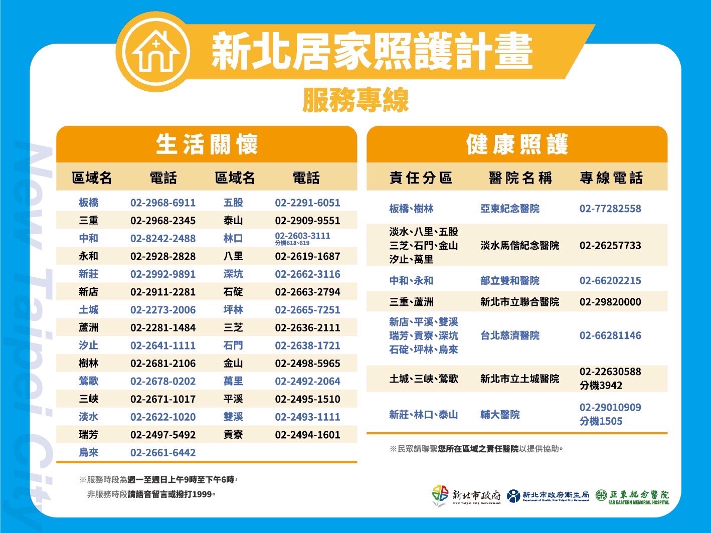 新北居家照護首創全國試運行 29行政區分7醫院負責照護