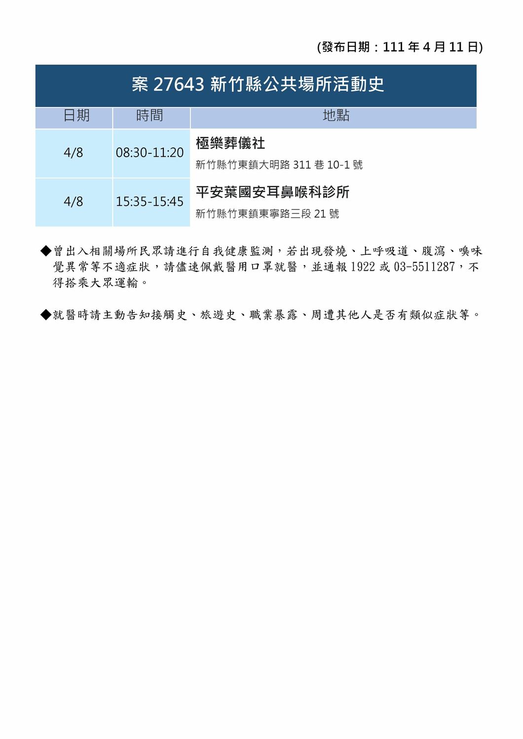 竹縣＋12！1國小生1幼兒確診  足跡曝：郵局、超市、葬儀社、中央市場等