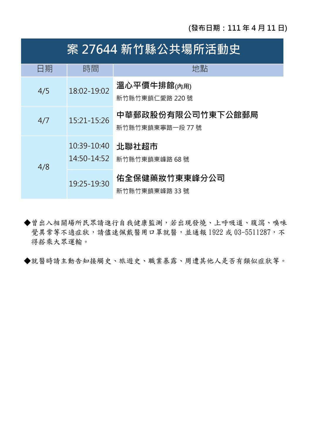 竹縣＋12！1國小生1幼兒確診  足跡曝：郵局、超市、葬儀社、中央市場等