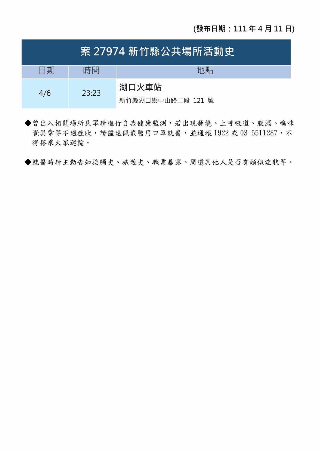 竹縣＋12！1國小生1幼兒確診  足跡曝：郵局、超市、葬儀社、中央市場等