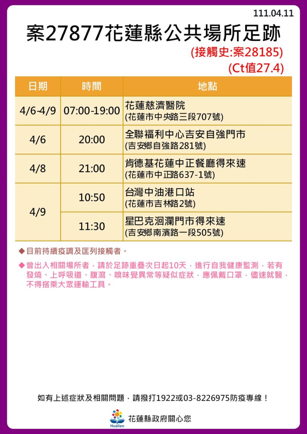 花蓮＋22！還有12案未列入   14張大量足跡曝