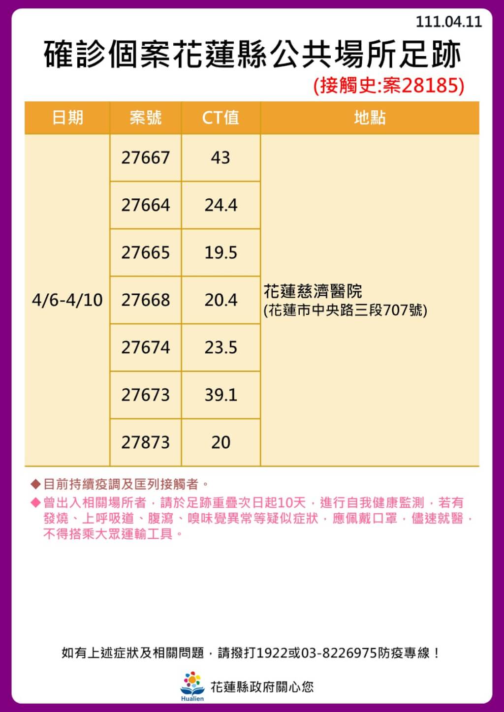花蓮＋22！還有12案未列入   14張大量足跡曝