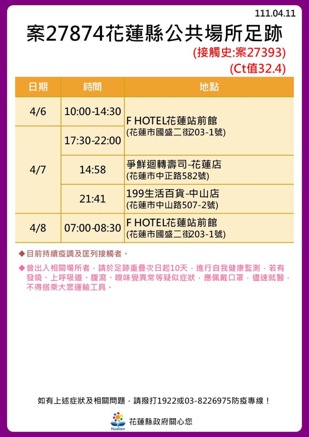 花蓮＋22！還有12案未列入   14張大量足跡曝