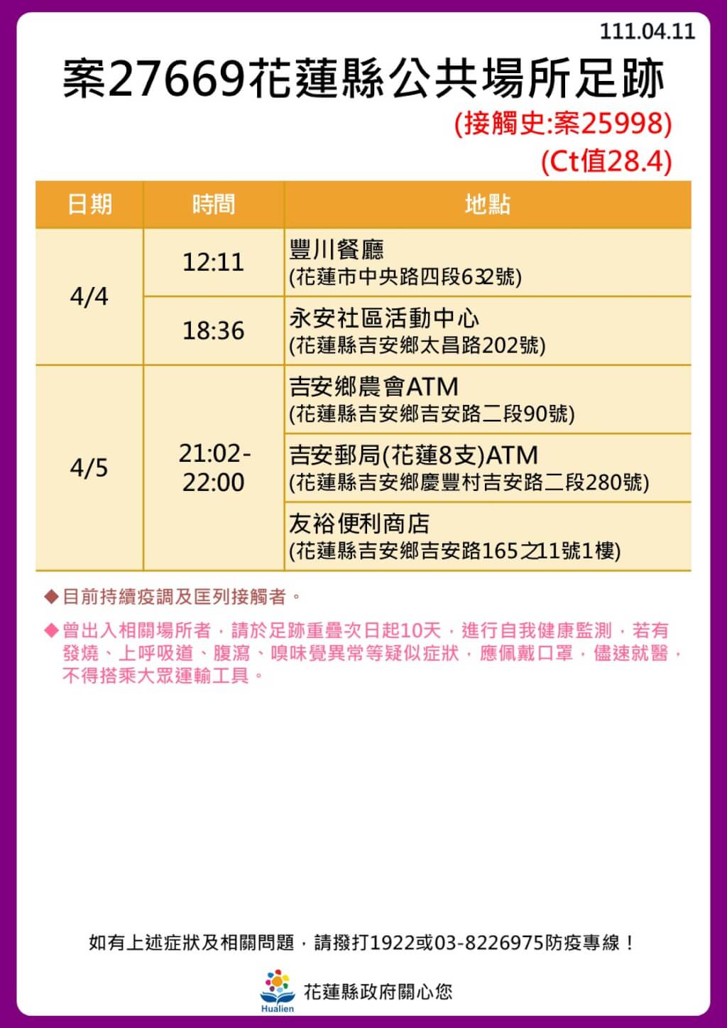 花蓮＋22！還有12案未列入   14張大量足跡曝