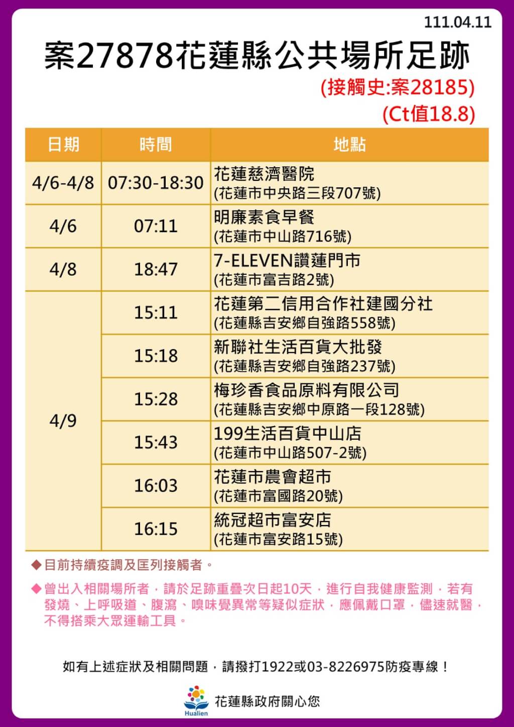 花蓮＋22！還有12案未列入   14張大量足跡曝