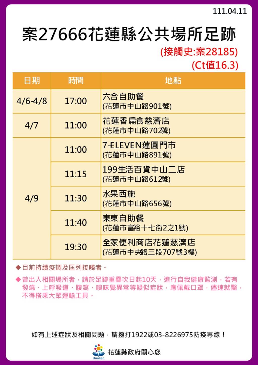 花蓮＋22！還有12案未列入   14張大量足跡曝
