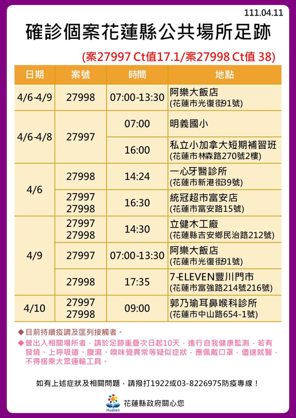 花蓮＋22！還有12案未列入   14張大量足跡曝
