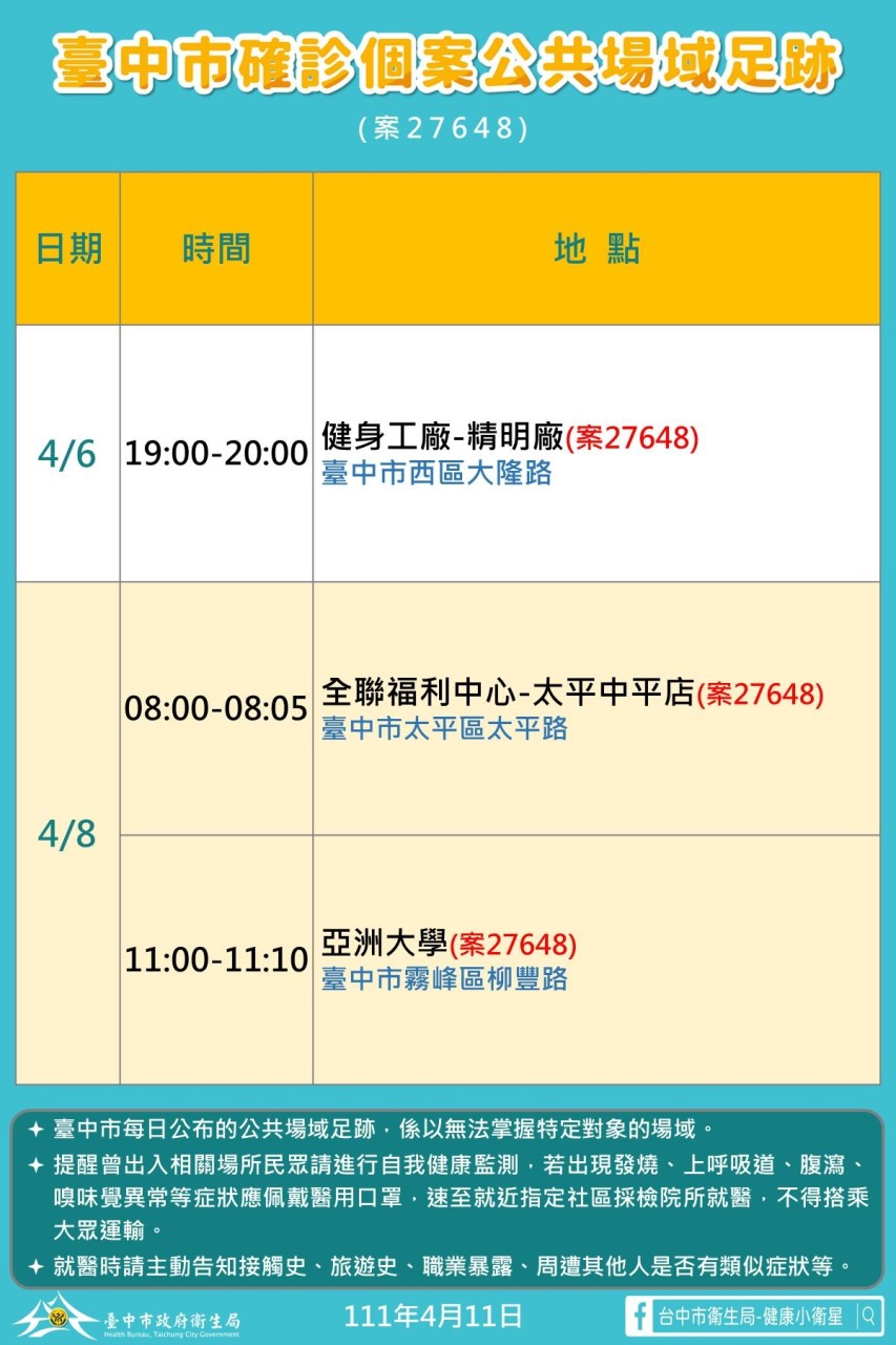中市本土確診9＋6！市府公布42處足跡 急清消疫調堵疫情