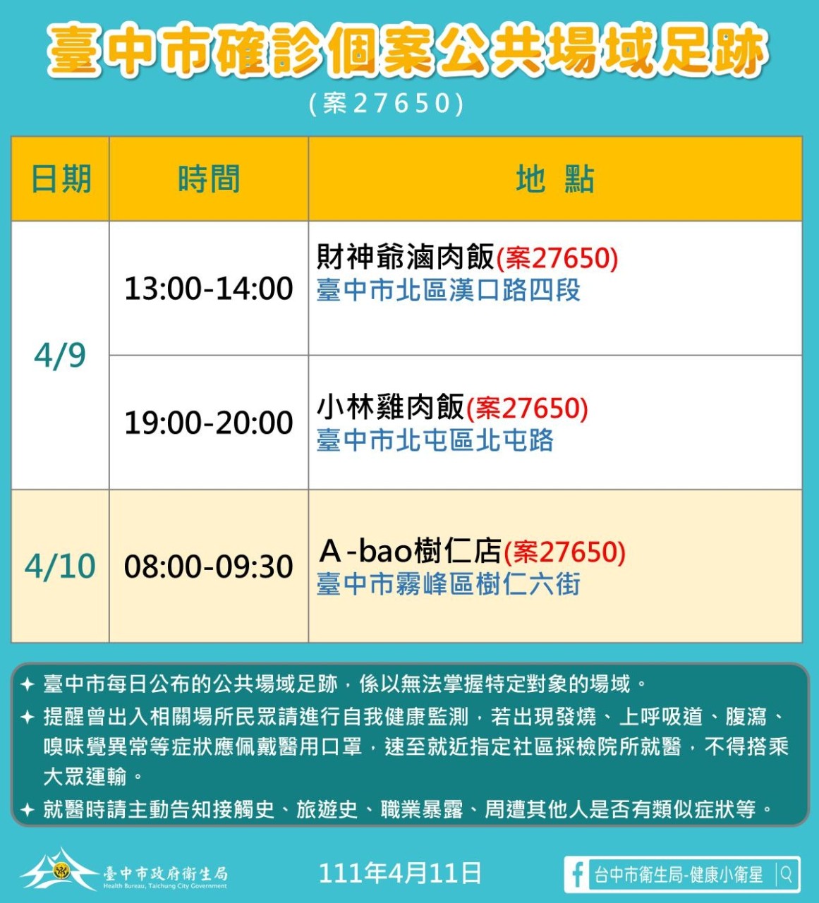 中市本土確診9＋6！市府公布42處足跡 急清消疫調堵疫情