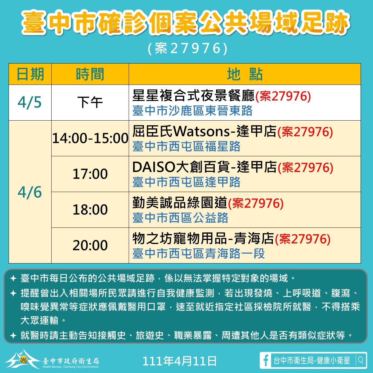 中市本土確診9＋6！市府公布42處足跡 急清消疫調堵疫情