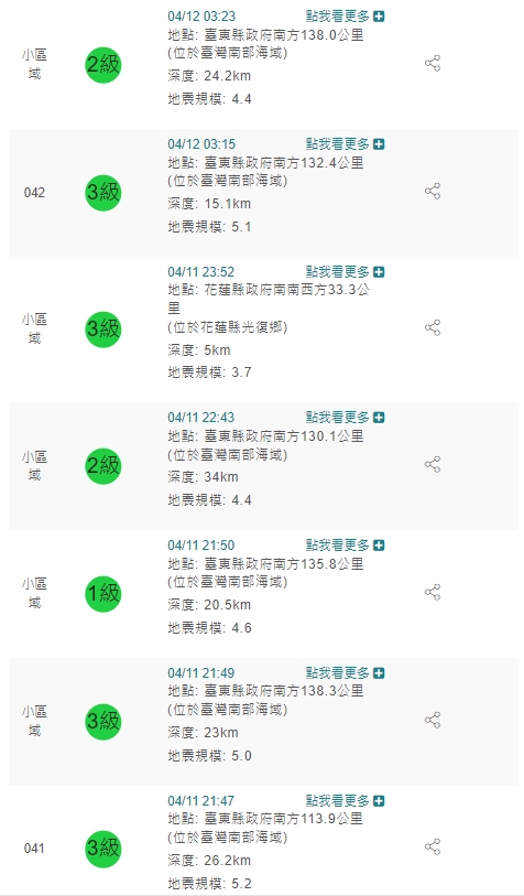 南部海域深夜連6起有感地震！氣象局：不排除還有餘震