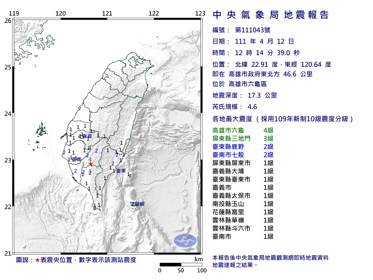 南部海域深夜連6起有感地震！氣象局：不排除還有餘震