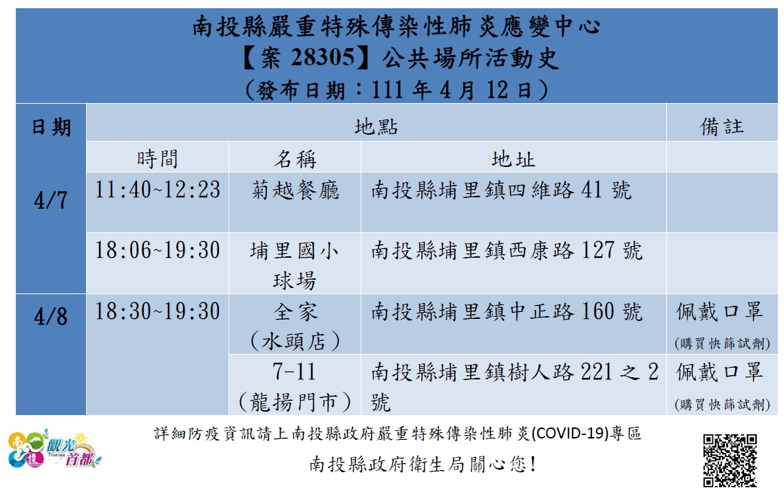 打球也遭殃！CT值12.4南投男確診 26球友全隔離