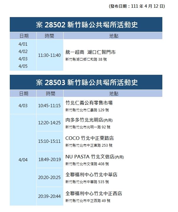 竹縣＋16！又見不明感染鏈 明新科大停課10天