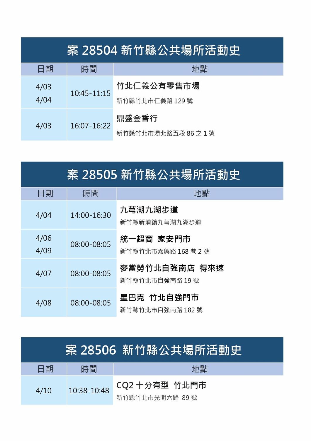 竹縣＋16！又見不明感染鏈 明新科大停課10天