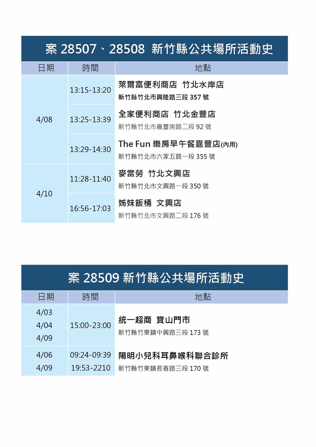 竹縣＋16！又見不明感染鏈 明新科大停課10天