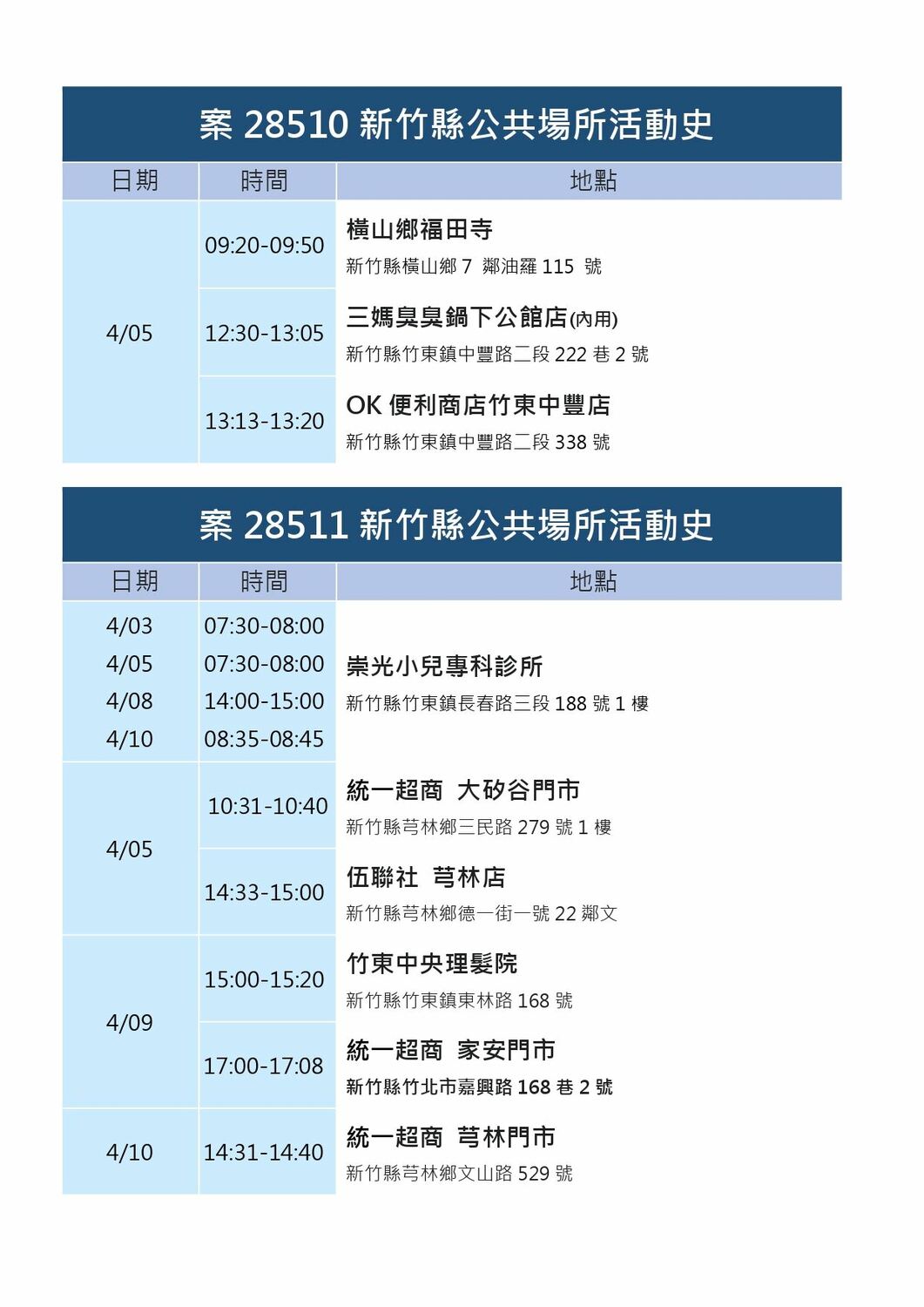 竹縣＋16！又見不明感染鏈 明新科大停課10天