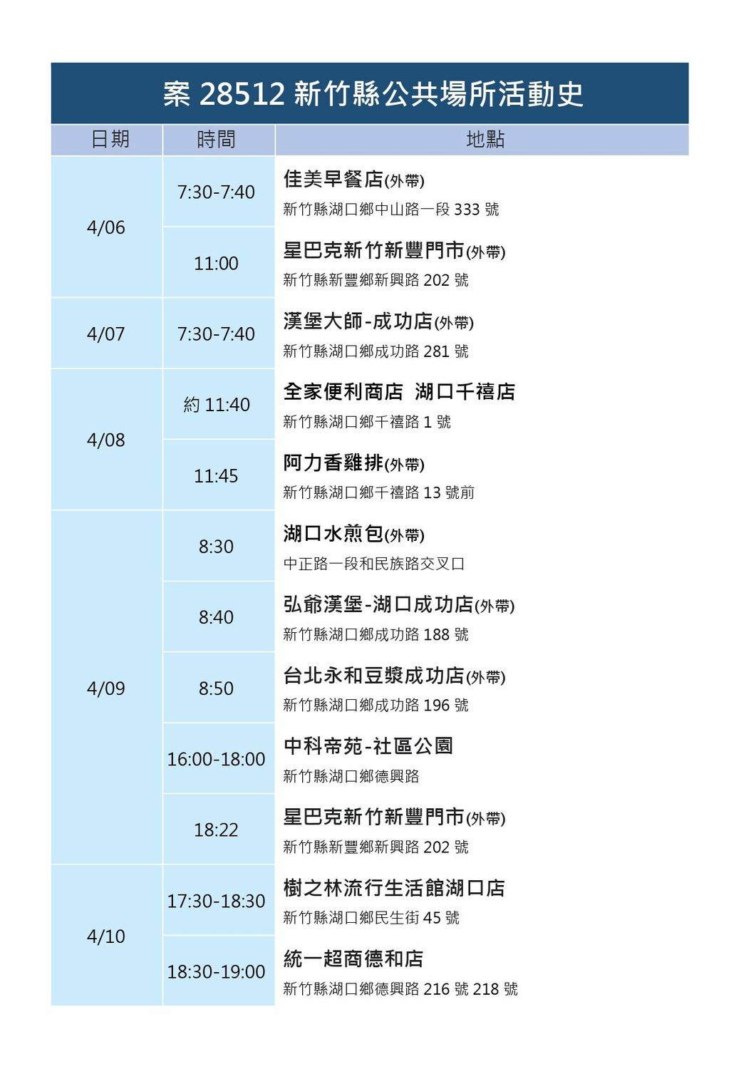 竹縣＋16！又見不明感染鏈 明新科大停課10天
