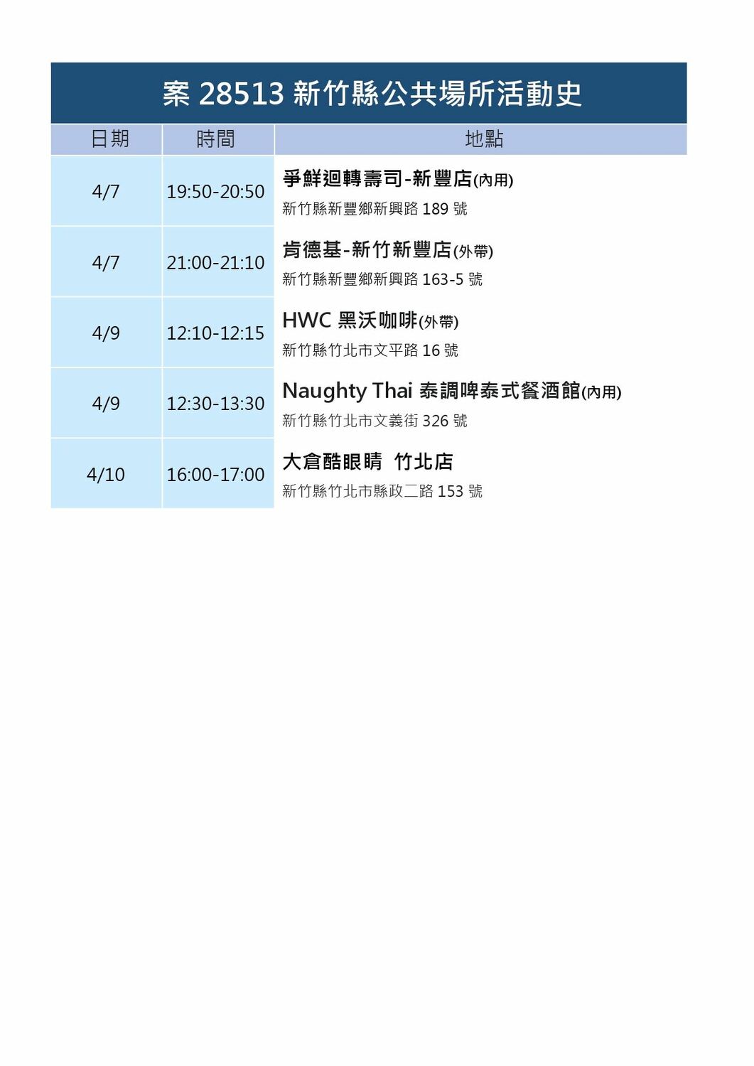 竹縣＋16！又見不明感染鏈 明新科大停課10天