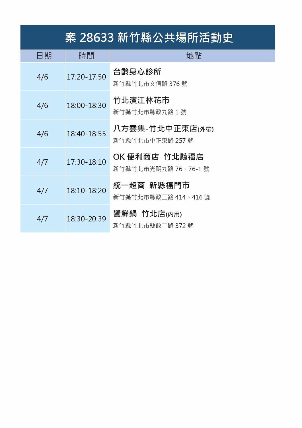 竹縣＋16！又見不明感染鏈 明新科大停課10天
