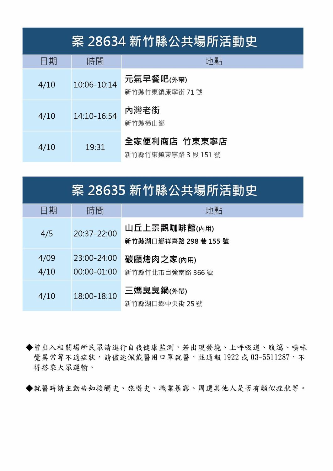 竹縣＋16！又見不明感染鏈 明新科大停課10天
