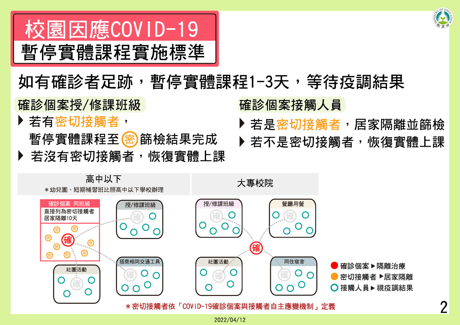 爸媽安心！10個或1/3班級確診才全校停課  最新停課標準一次掌握