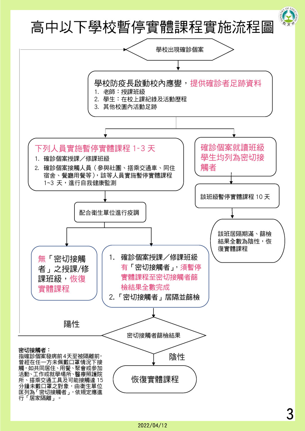 爸媽安心！10個或1/3班級確診才全校停課  最新停課標準一次掌握