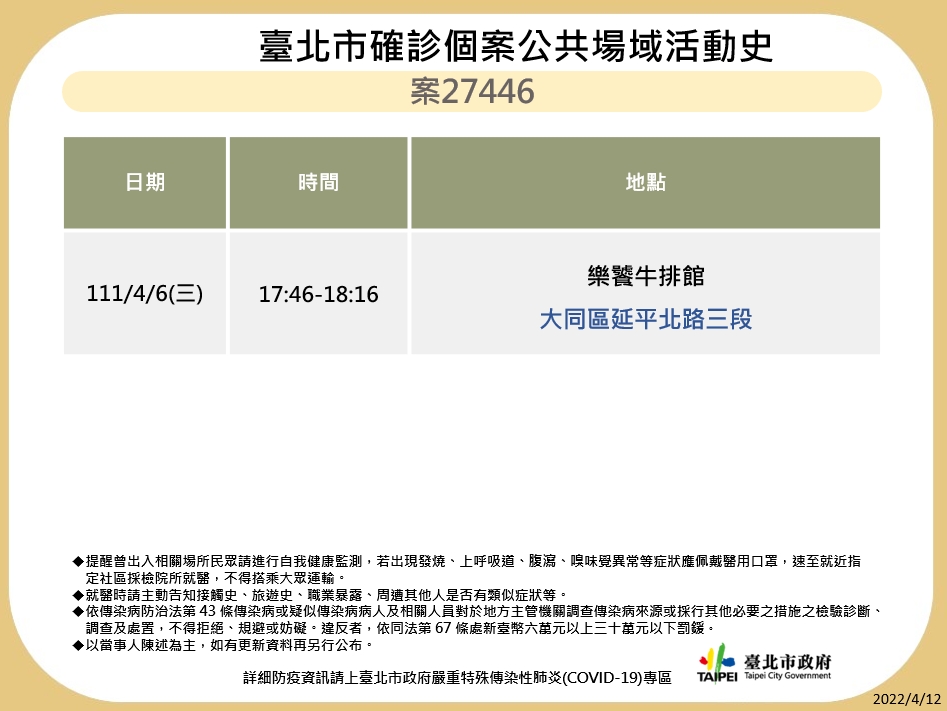 快訊》酒吧酒店再增5確診 北市衛生局公布4張足跡圖