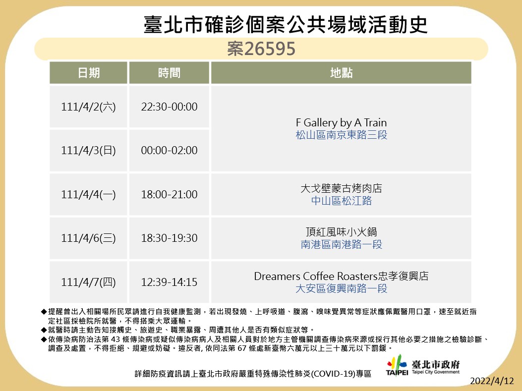 快訊》酒吧酒店再增5確診 北市衛生局公布4張足跡圖