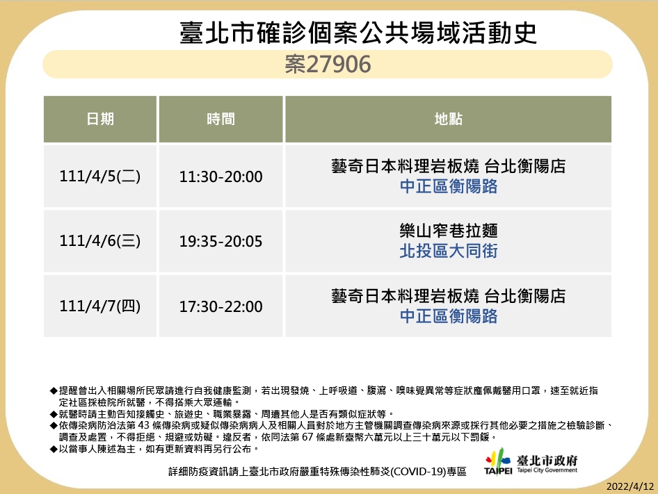 快訊》酒吧酒店再增5確診 北市衛生局公布4張足跡圖