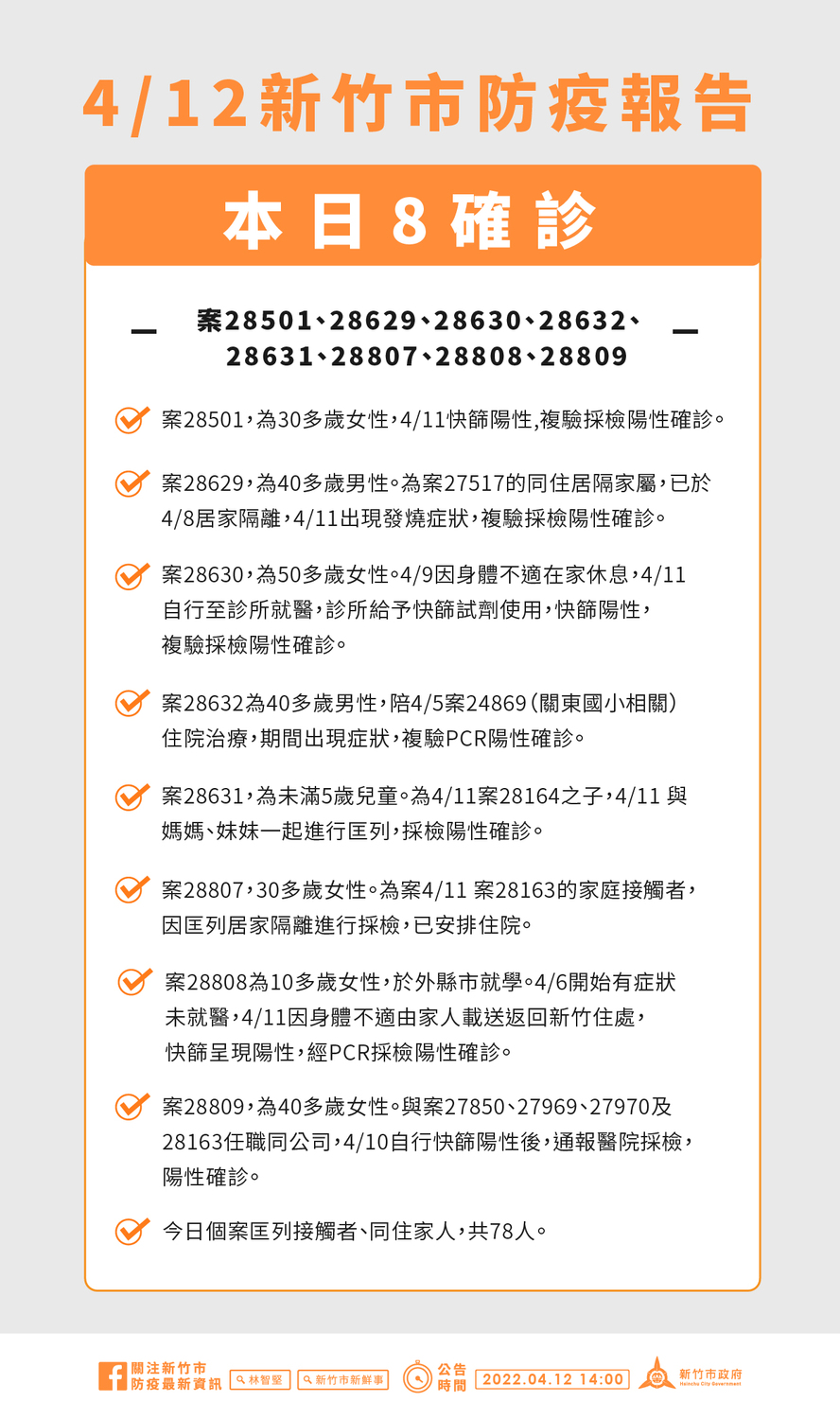 新竹市今＋8！長者疫苗獎勵再加碼 五月底前領1000