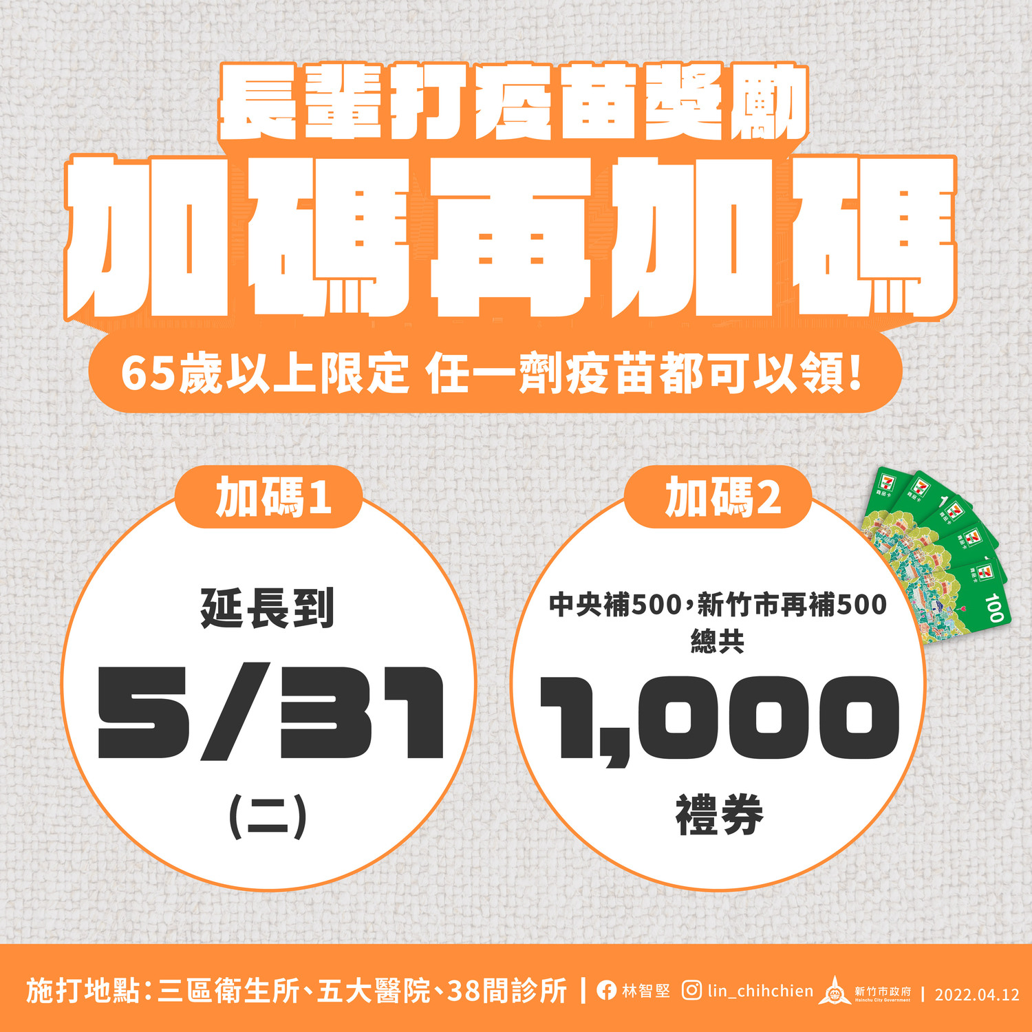 新竹市今＋8！長者疫苗獎勵再加碼 五月底前領1000
